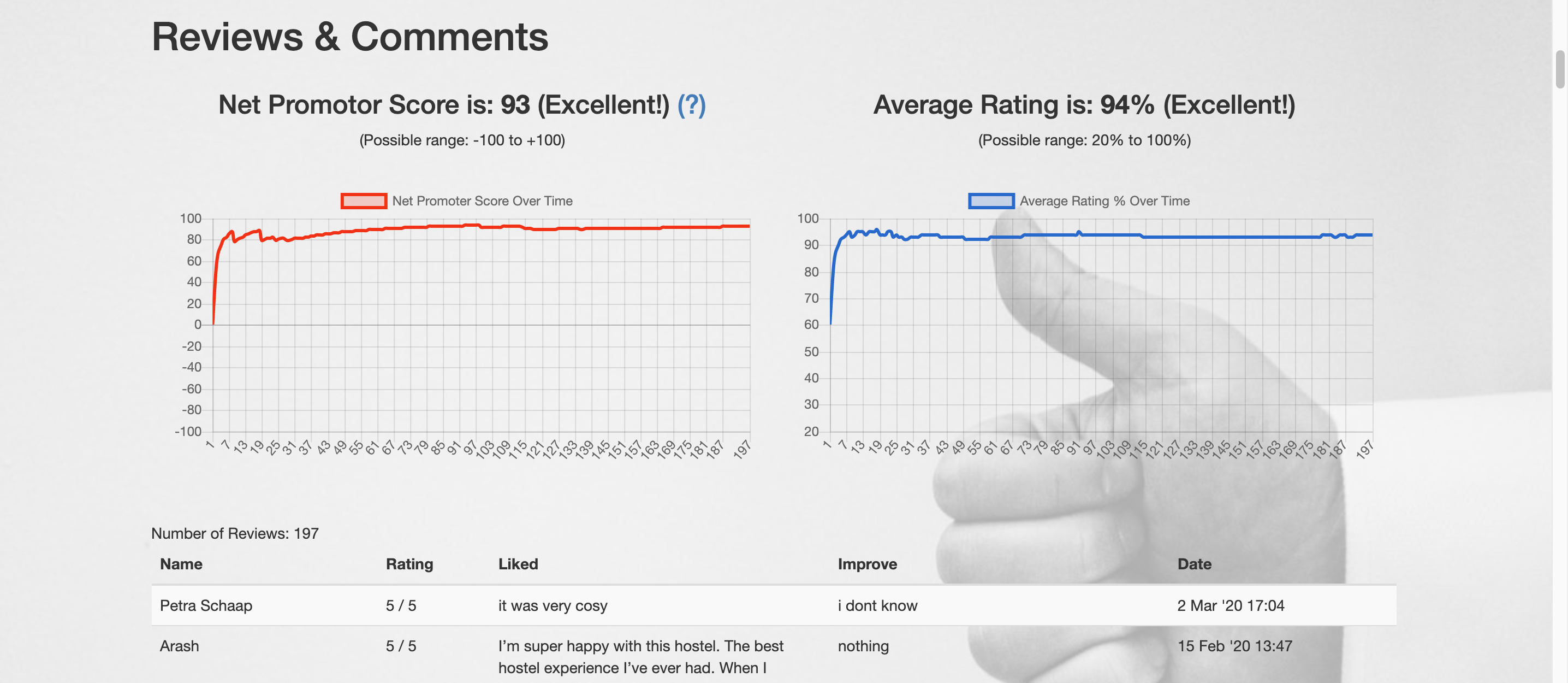 9/9 Below the feedback form your reviews are displayed, (display can be customised)